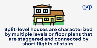 Split Level Houses Definition