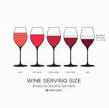 Wine Serving Size Wine Folly