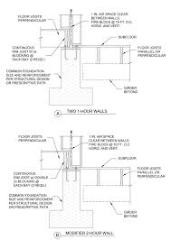 2023 Oregon Residential Specialty Code