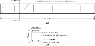 longitudinal section b cross section