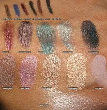 Mac Cosmetics Painterly Collection Review