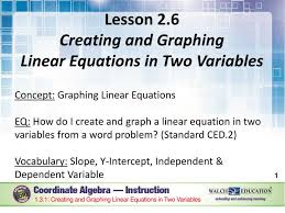 Creating And Graphing Linear Equations