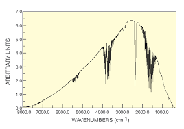 ir light sources for mir8035 ft ir