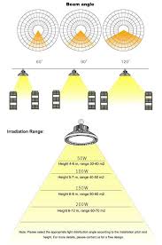 20250 lumens ufo high bay led light