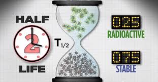 Properties Of Radioactive Isotopes