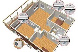 Ductless Mini Split Air Conditioners