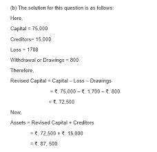 Class 11 Accountancy Chapter 2