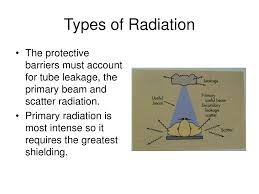radiation protection and chapter 40