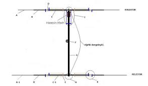 40m 2 element yagi beam resource