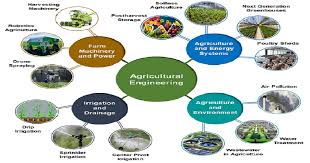 Emerging Agricultural Engineering