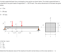 solved a simply supported beam has a