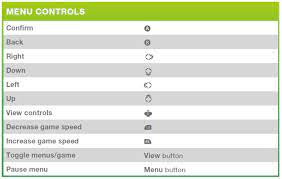 Re Controls For The Sims 4 On Consoles