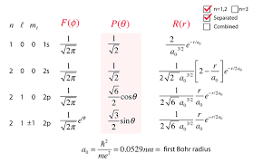 Hydrogen Wavefunctions
