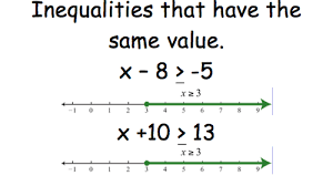 Solving And Graphing Linear