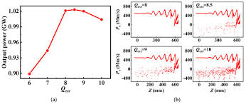 multi beam relativistic klystron amplifier