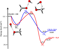 Water Molecule On Oh Ch3oh Reaction