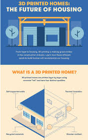 3d Printed Homes A New Concept In Home