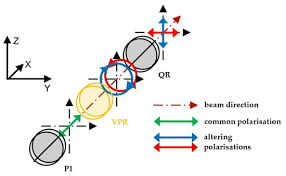 angular microdeflection of a laser beam