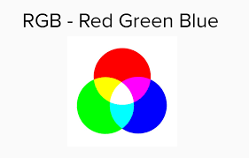 Between Rgb And Cmyk Color Schemes