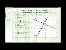 Ex 1 Solve Equations And Inequalities