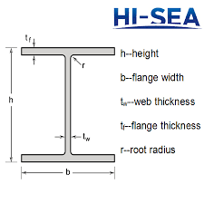 ipe european i beams supplier china