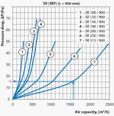 What Is Pressure Loss