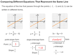 Writing Linear Equations Geogebra