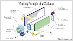 laser cutting what is it how does it