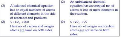 Write The Differences Between Balanced