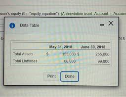 Bob Electronics Balance Sheet Data