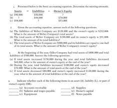 Basic Accounting Equation