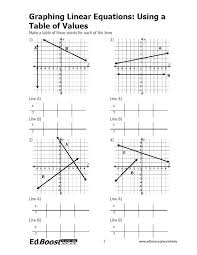 Graphing Linear Equations Using A