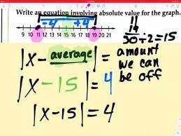 Write An Absolute Value Equation From A