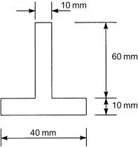 allowable maximum shear stress an