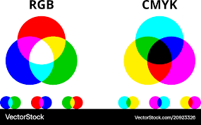 Rgb And Cmyk Color Mixing Diagram