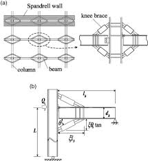 seismic design of steel structures with