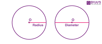 How To Draw A Perfect Circle For A