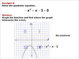 Math Example Quadratics Graphical