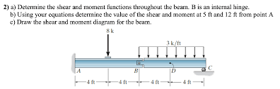 shear and moment functions chegg