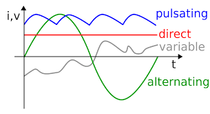 Alternating Cur Wikipedia