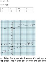 Linear Equations Maths Ncert Solutions