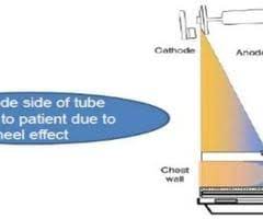 x ray physics ion interactions