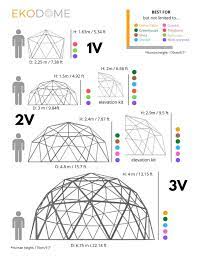 Build Your Own Geodesic Dome Geodesic