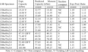 section moment capacity results from