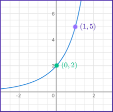 Exponential Function Math Steps