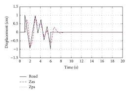 Equivalent Air Spring Suspension Model