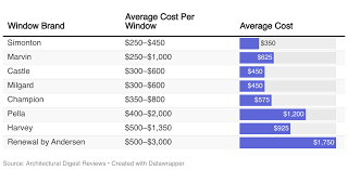How Much Does Window Replacement Cost