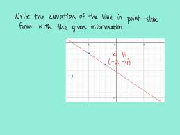 Solved Use The Point Slope Form To
