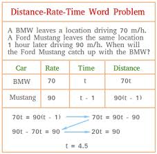 Distance Rate Time Problems