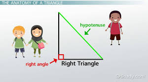 Pythagorean Theorem Lesson For Kids